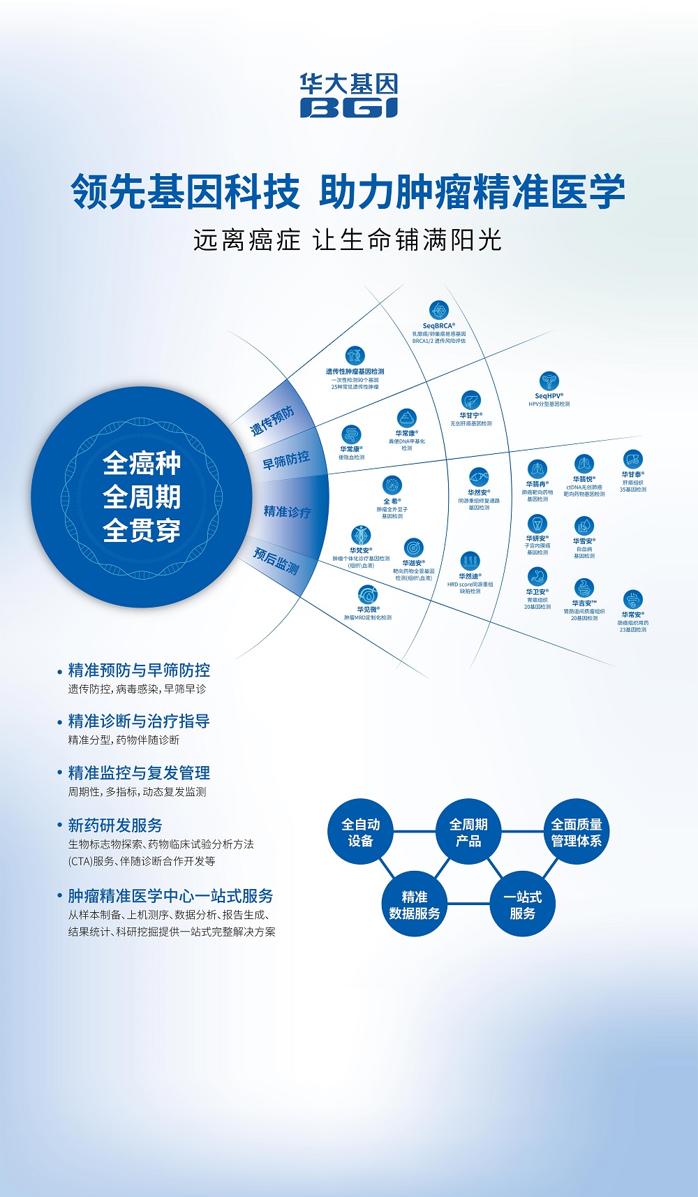 肿瘤海报.jpg