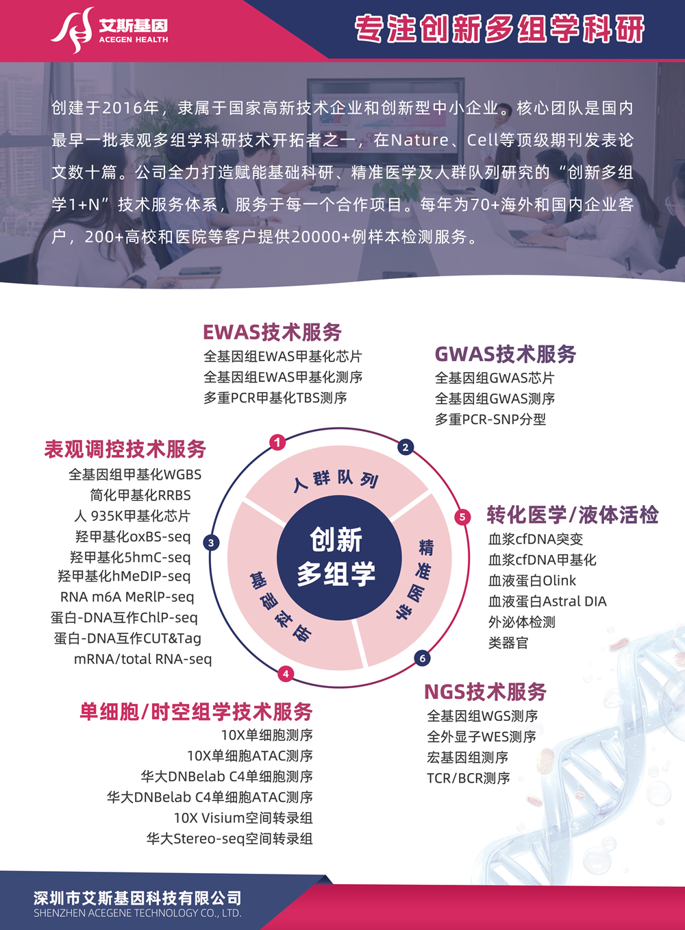 产品单页正.png